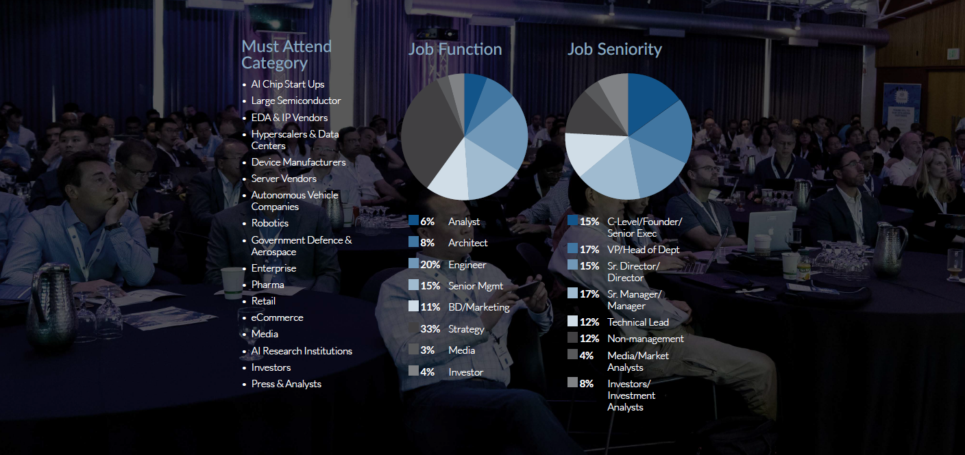 AI Hardware Summit Audience Breakdown